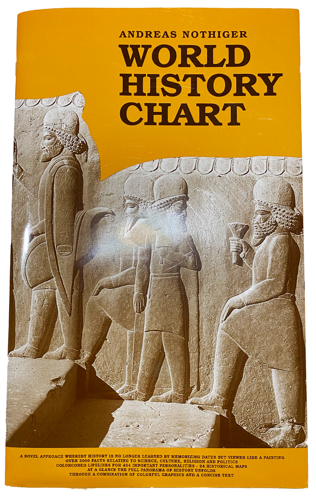 World History Chart Online Great Books