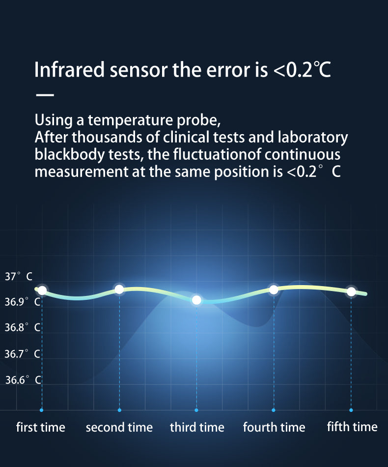 Introduction to Infrared Temperature Sensors