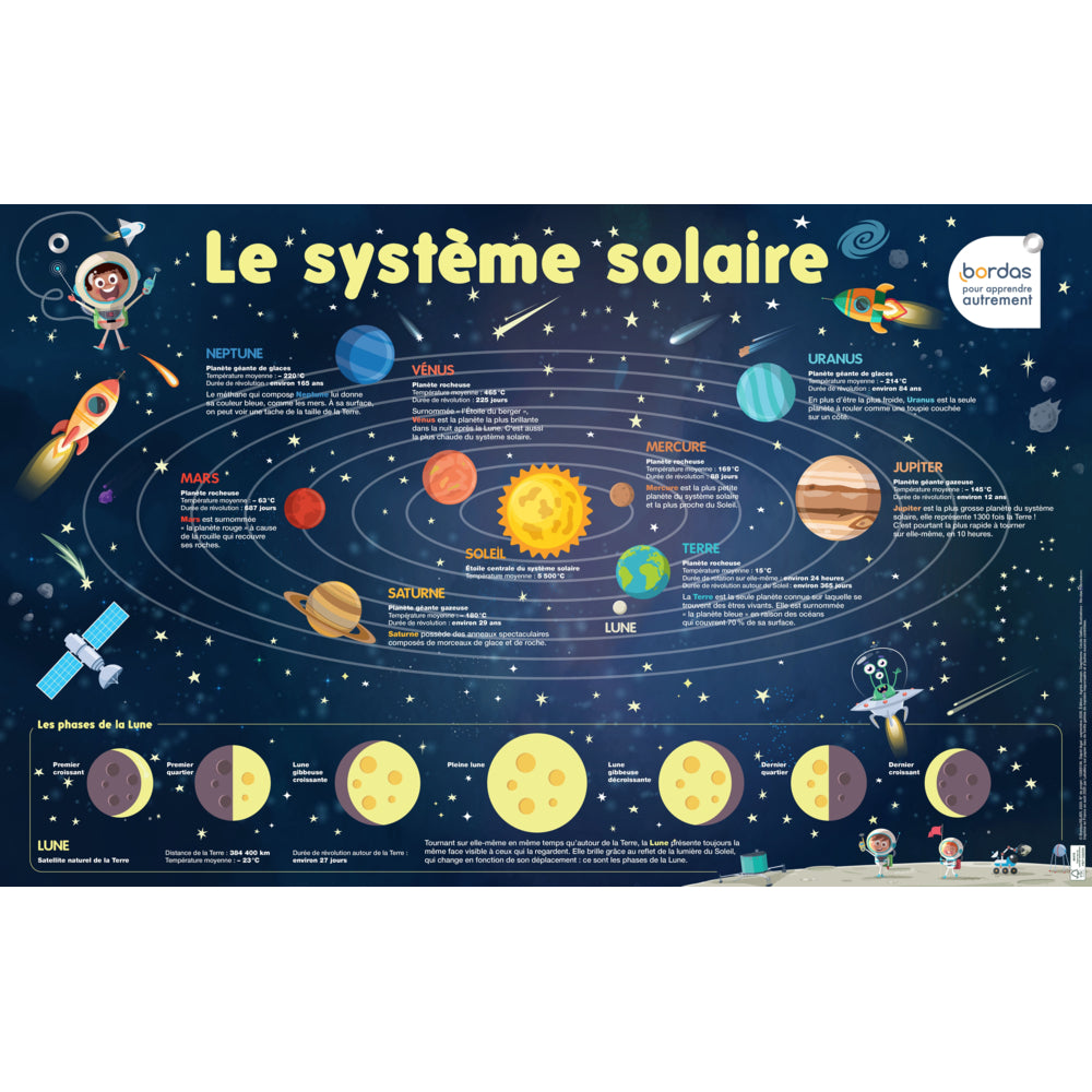 Image of Bordas Systeme Solaire