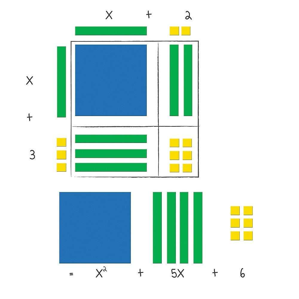 Image of Learning Resources Magnetic Algebra Tiles, 2 Pack (LER7641)