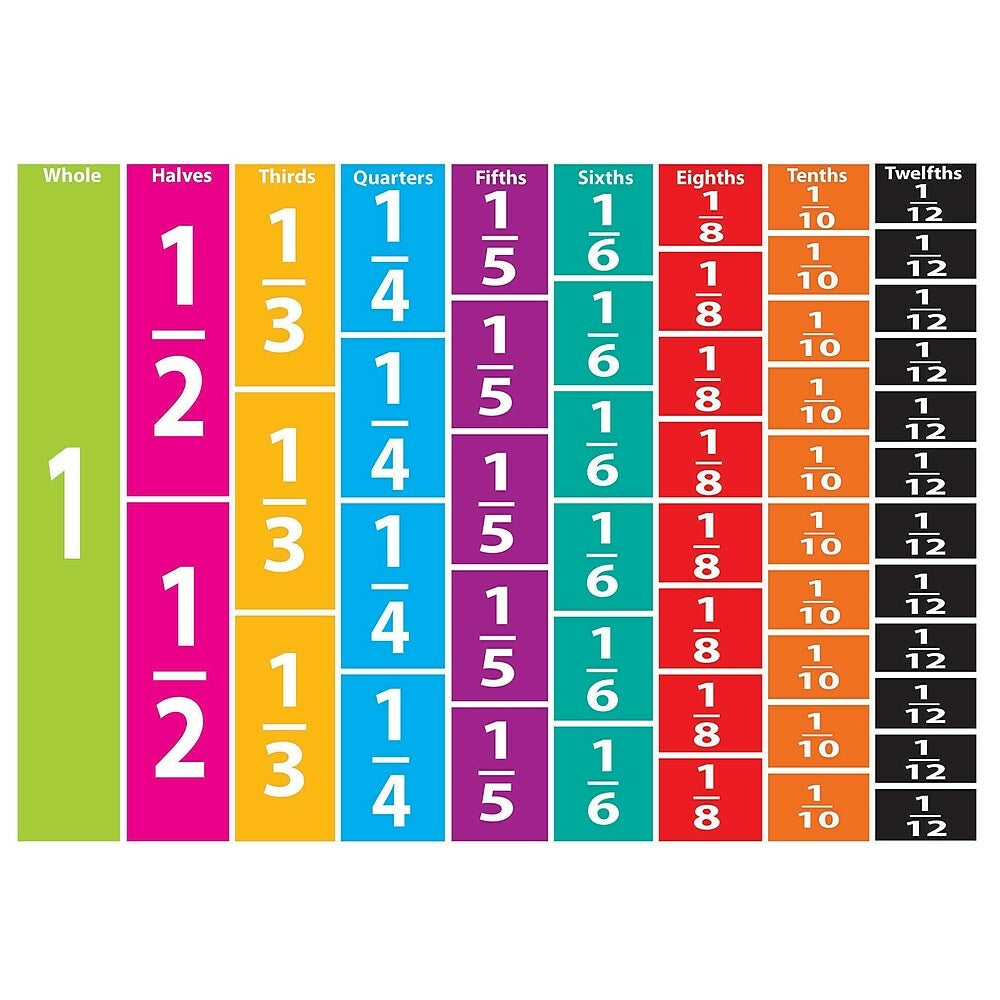 Image of Ashley Math Die Cut Magnet, Comparative Fractions, 255 Pack (ASH10064)
