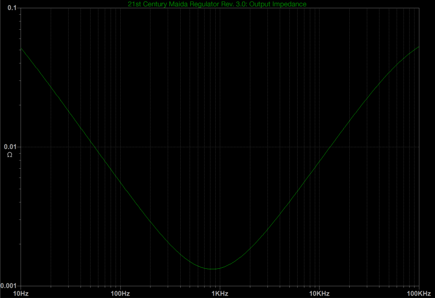 21st Century Maida Regulator Rev. 3.0 output impedance