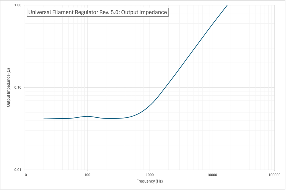 Universal tube filament heater regulator - output impedance
