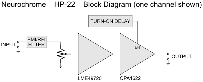 HP-22 Block Diagram