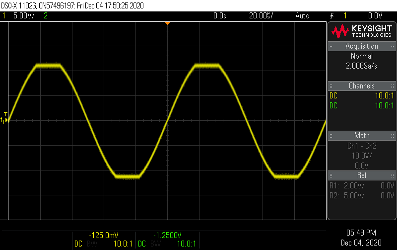 HP-22: Clipping behaviour - hard clipping