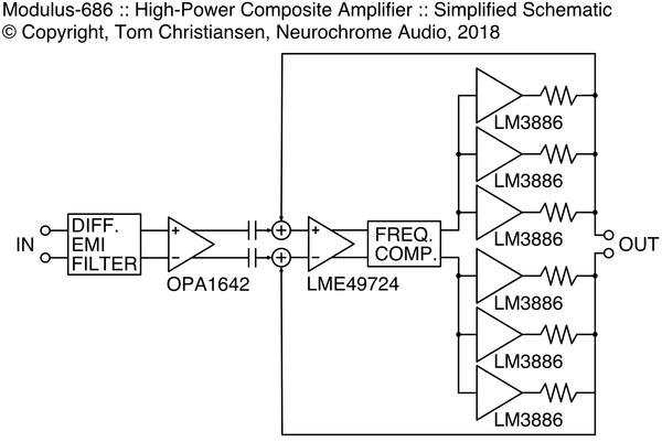 Modulus-686 block diagram