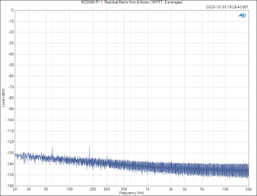 Modulus-686: Residual mains hum