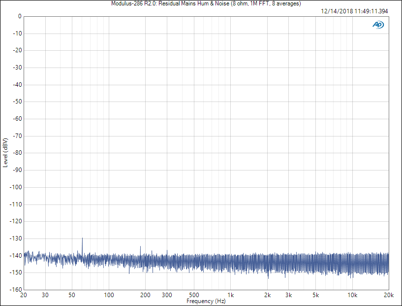 Modulus-286 residual mains hum & noise