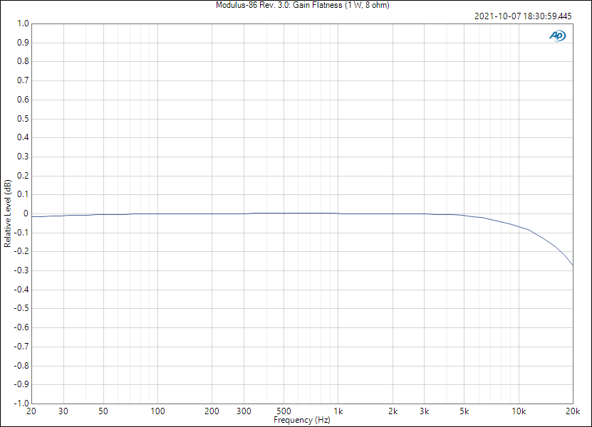 Modulus-86 Rev. 3.0: Gain Flatness