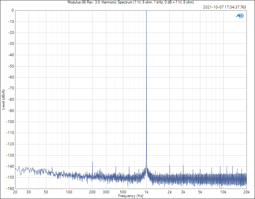 Modulus-86 Rev. 3.0: Harmonic spectrum @ 1 W, 8 ohm