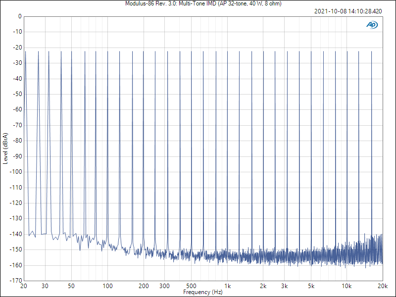 Modulus-86_Rev._3.0__Multi-Tone_IMD_AP_32-tone_40_W_8_ohm.png