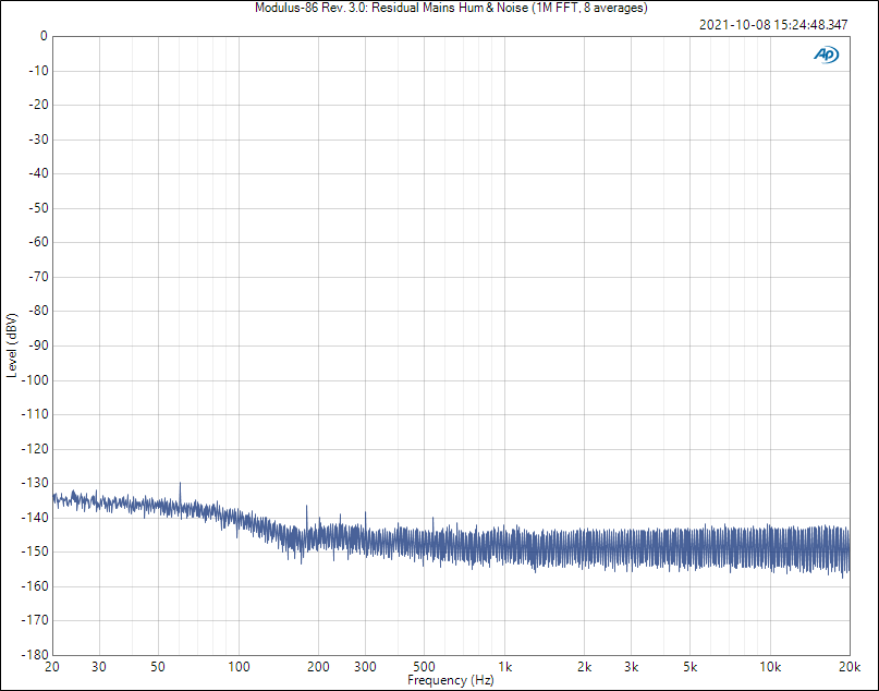 Modulus-86 Rev. 3.0: Residual Mains Hum & Noise