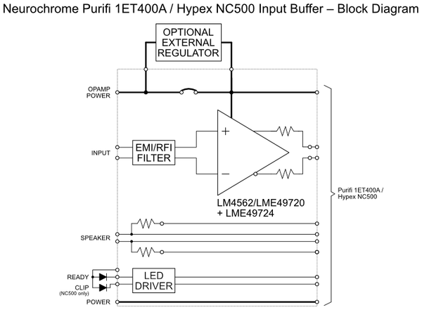 Purifi 1ET400A / Hypex NC500 Input Buffer Block Diagram
