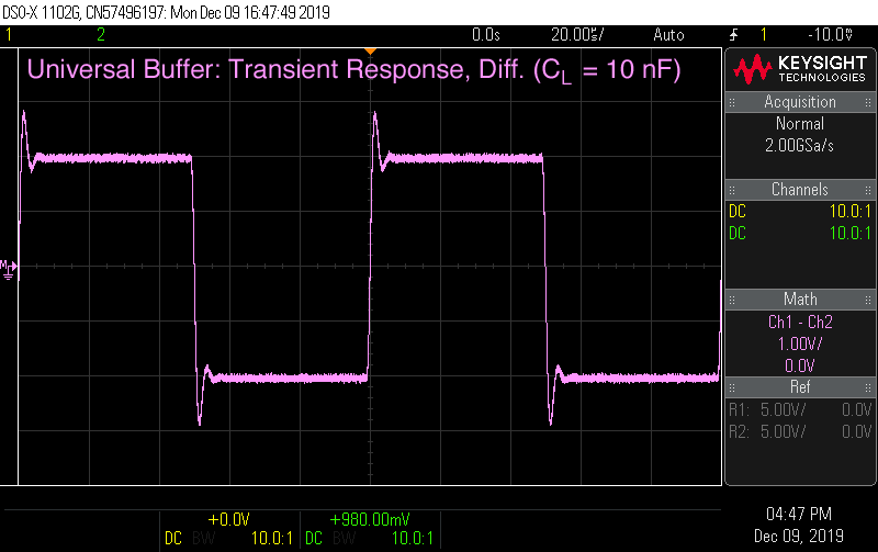 Universal Buffer: Transient Response, Differential (CL = 10 nF)