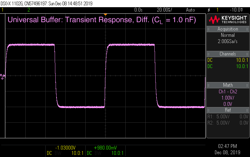 Universal Buffer: Transient Response, Differential (CL = 1.0 nF)