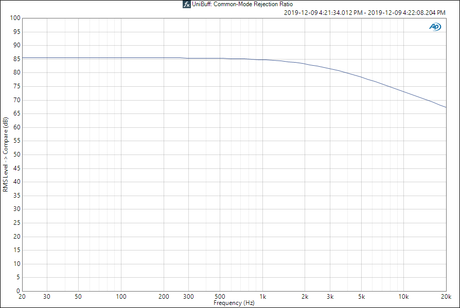 Universal Buffer: Common-Mode Rejection Ratio