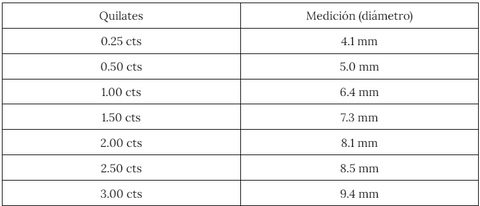 Tabla de peso de diamantes