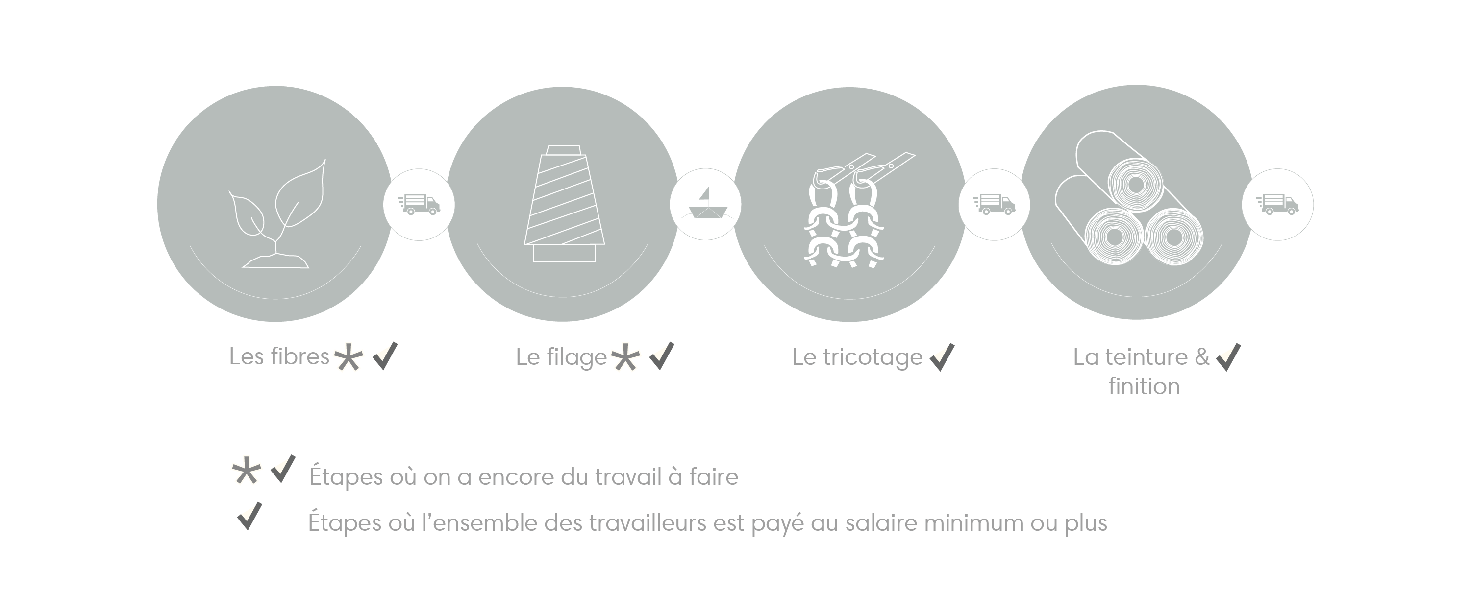 transparence production montloup tissus biologiques