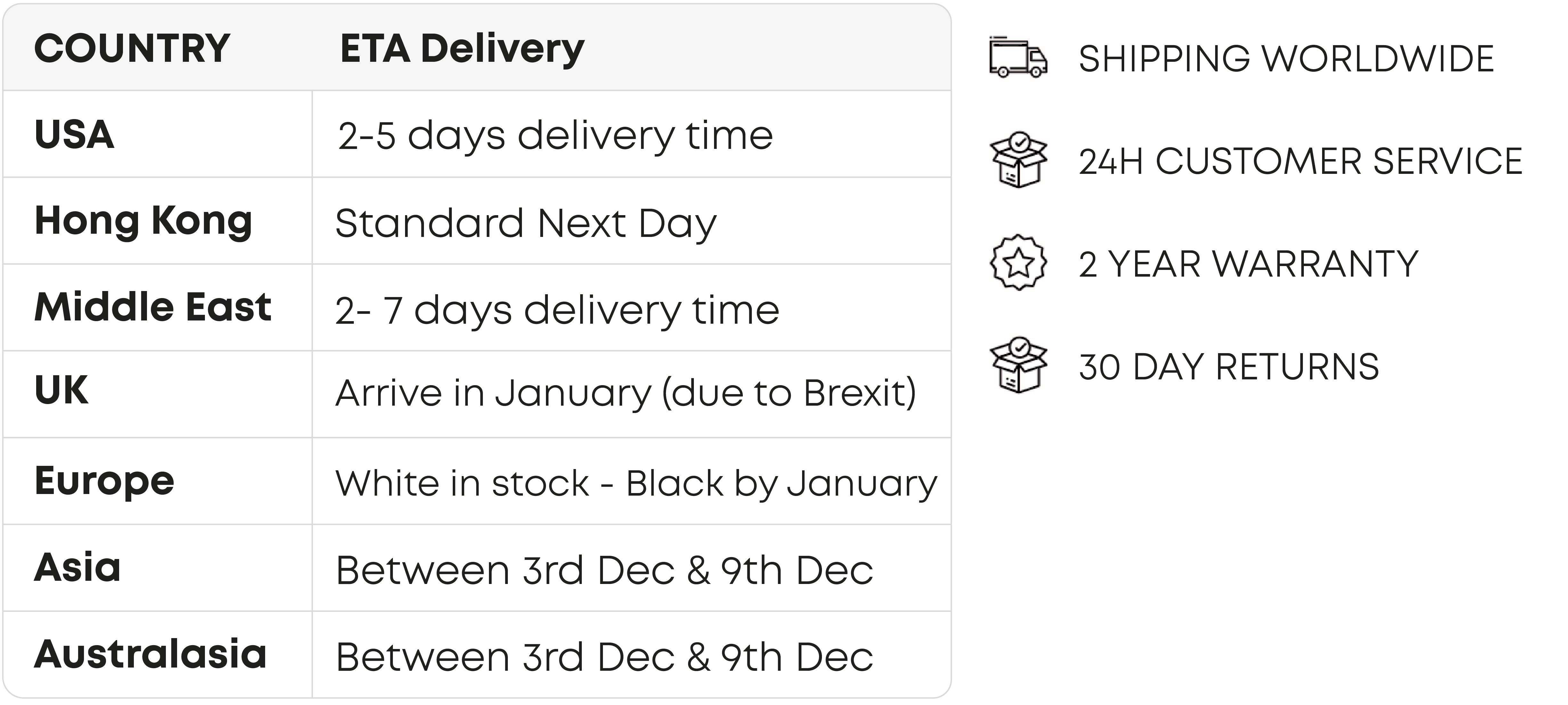 delivery times