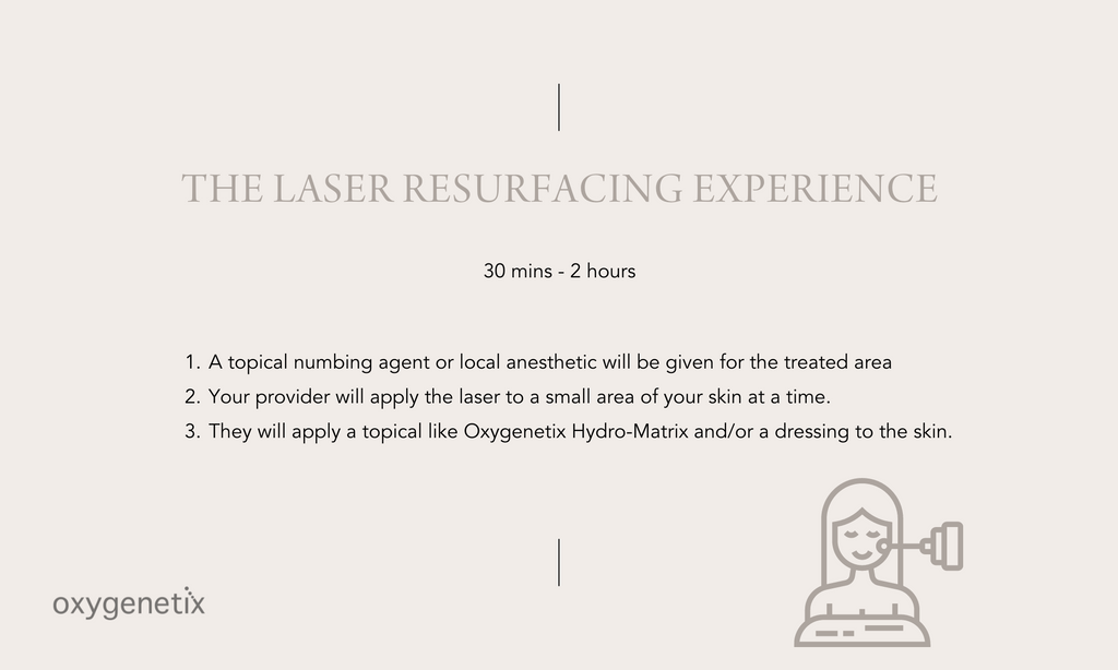 The laser resurfacing experience