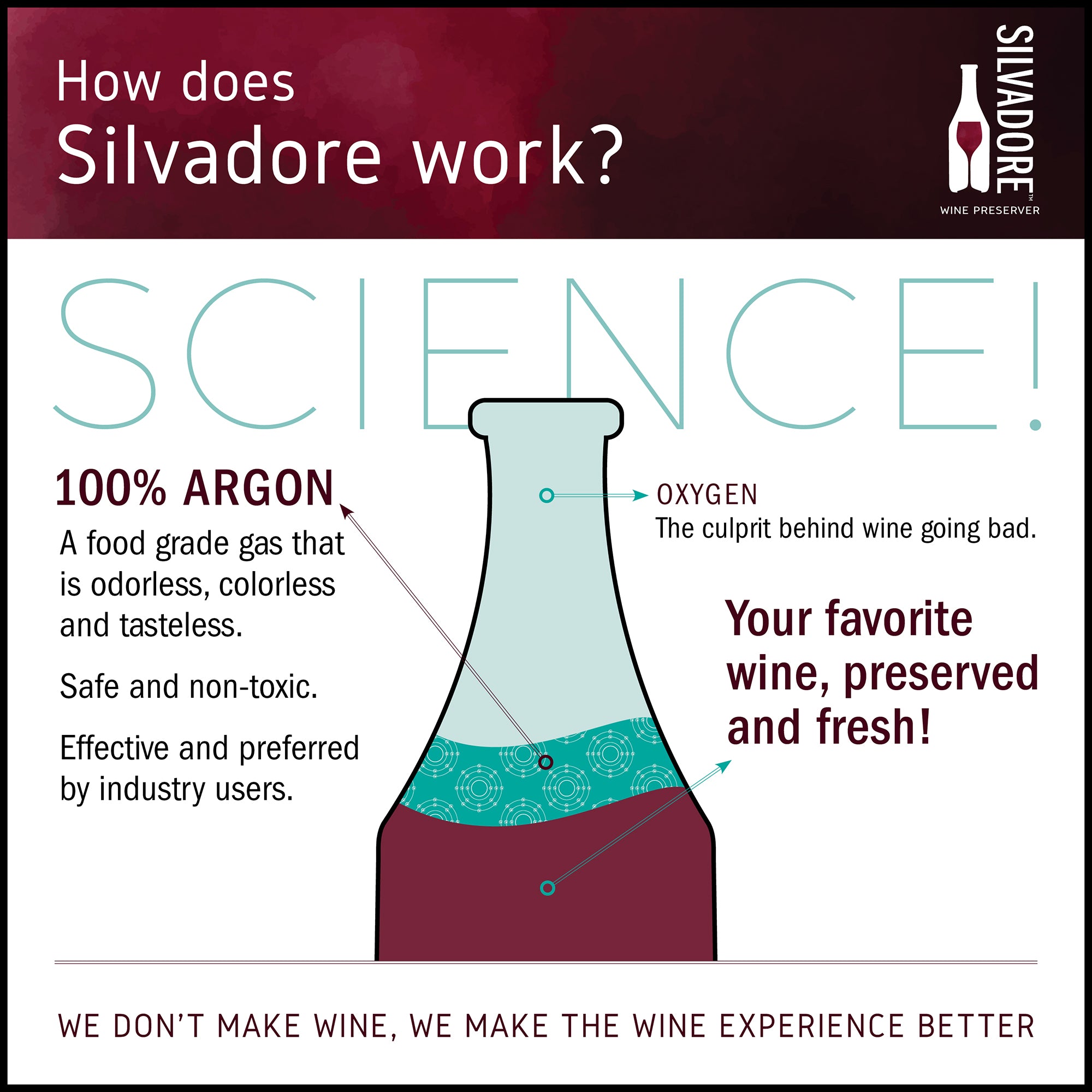 Verplaatsbaar een andere Onderscheiden Silvadore Wine Preserver | Argon Wine Preserver Spray | Consumer Size -  Silvadore Brands