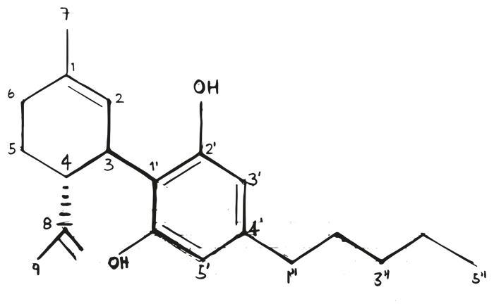 cbd molecule