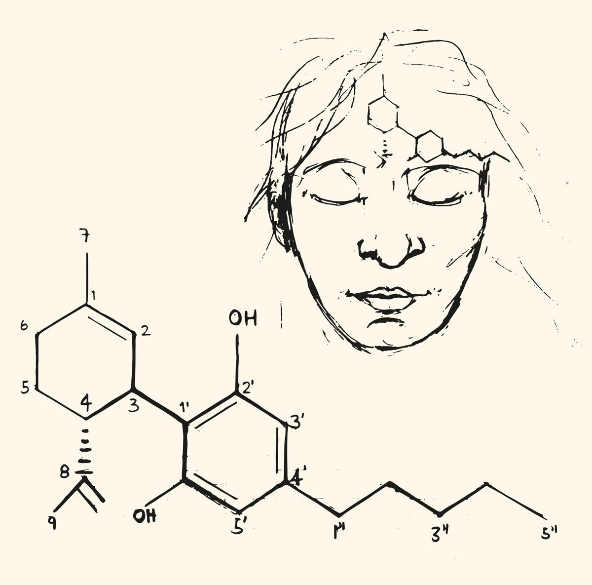 CBD and the skin