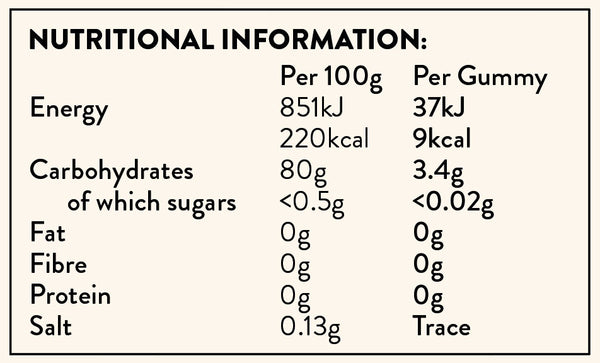 CBD gummies nutritional information