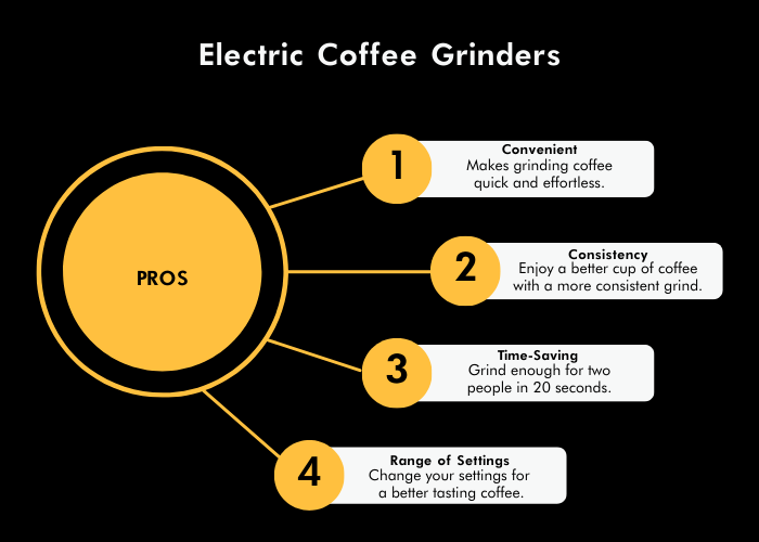 Coffee Grinder Buying Guide: How to Choose a Coffee Grinder