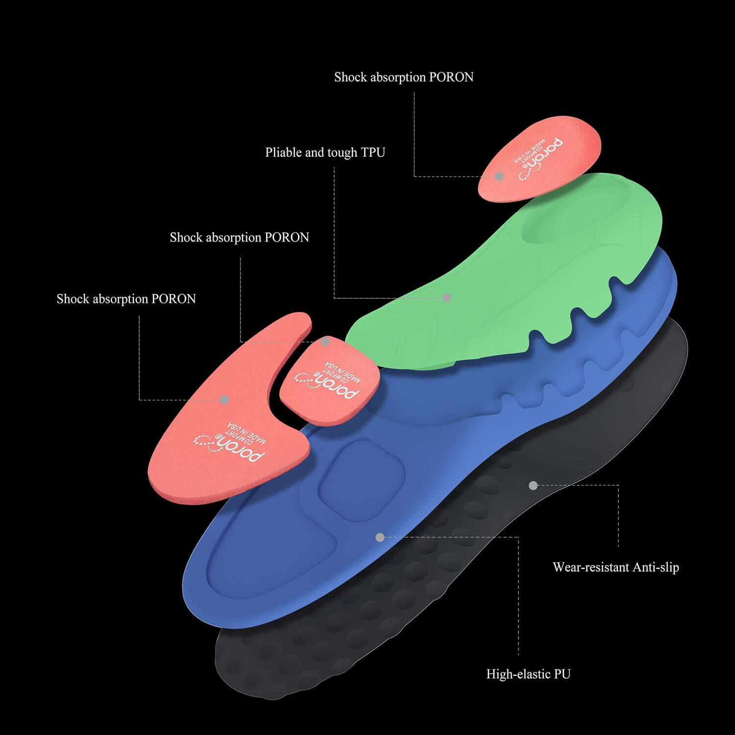 Zeba Arch Sole Insoles Explainer