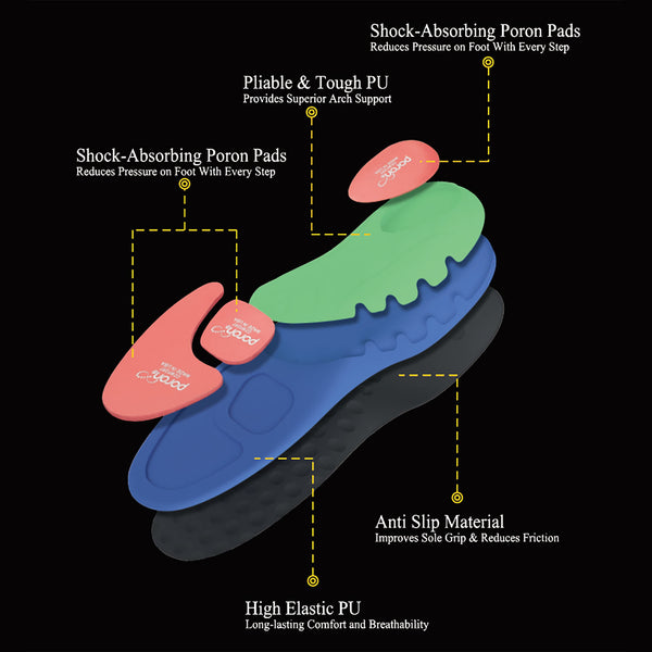 Zeba insoles arch support explainer