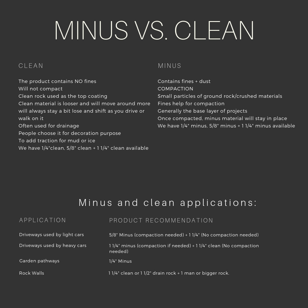 What S The Difference Between Clean And Minus Crushed Rock Dirt Exchange