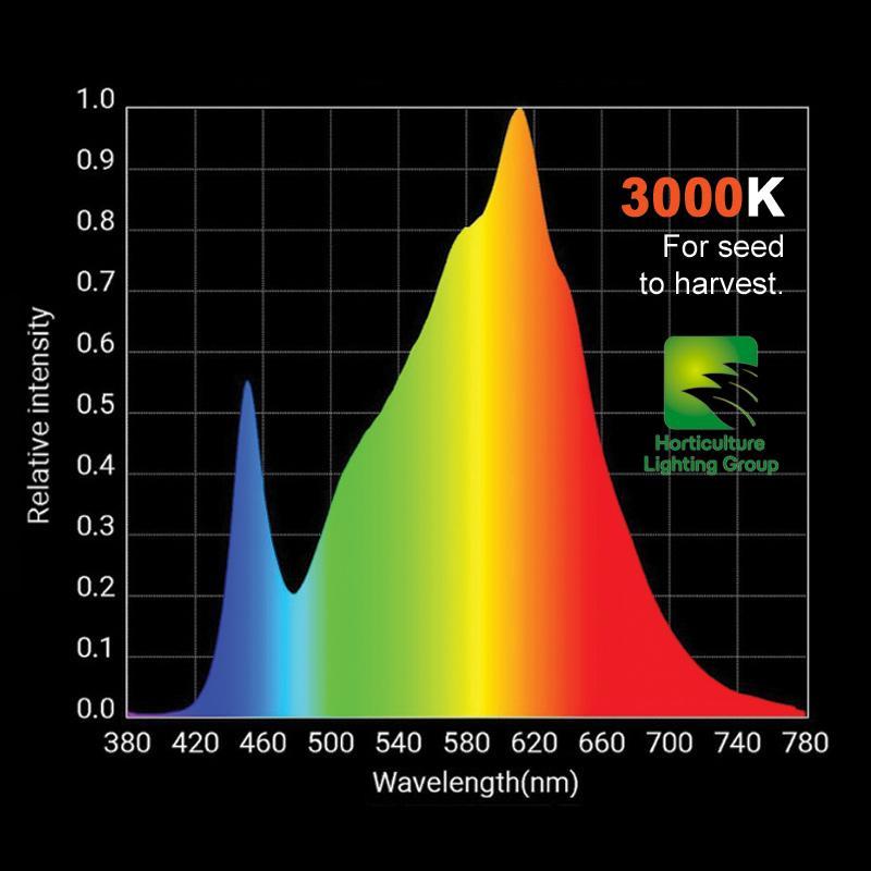 Horticulture Lighting Group LED Grow Light High efficiency HLG-550 V2 Quantum Board