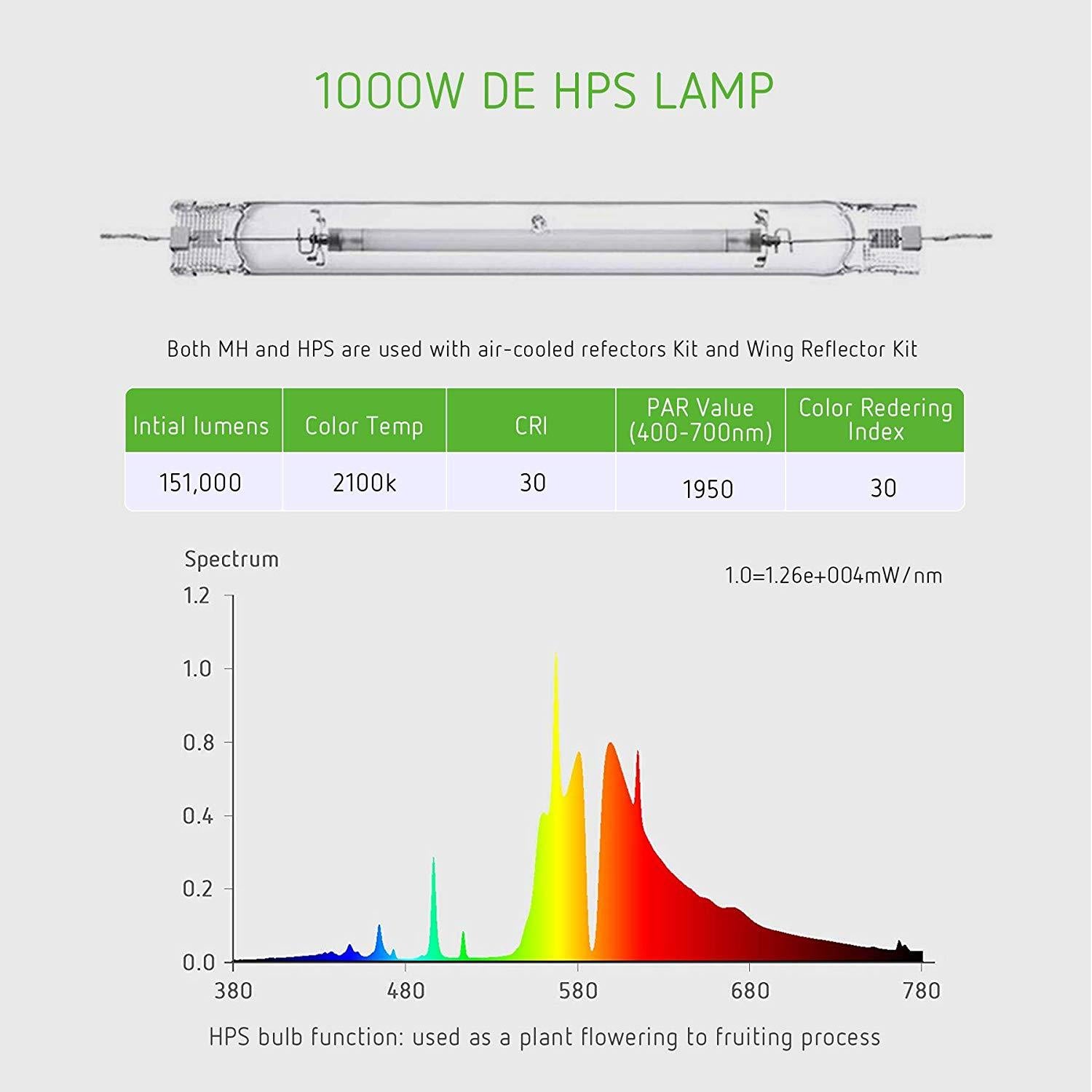 double ended grow light review