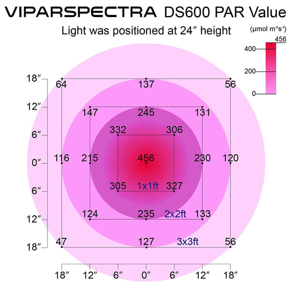 viparspectra 600w par