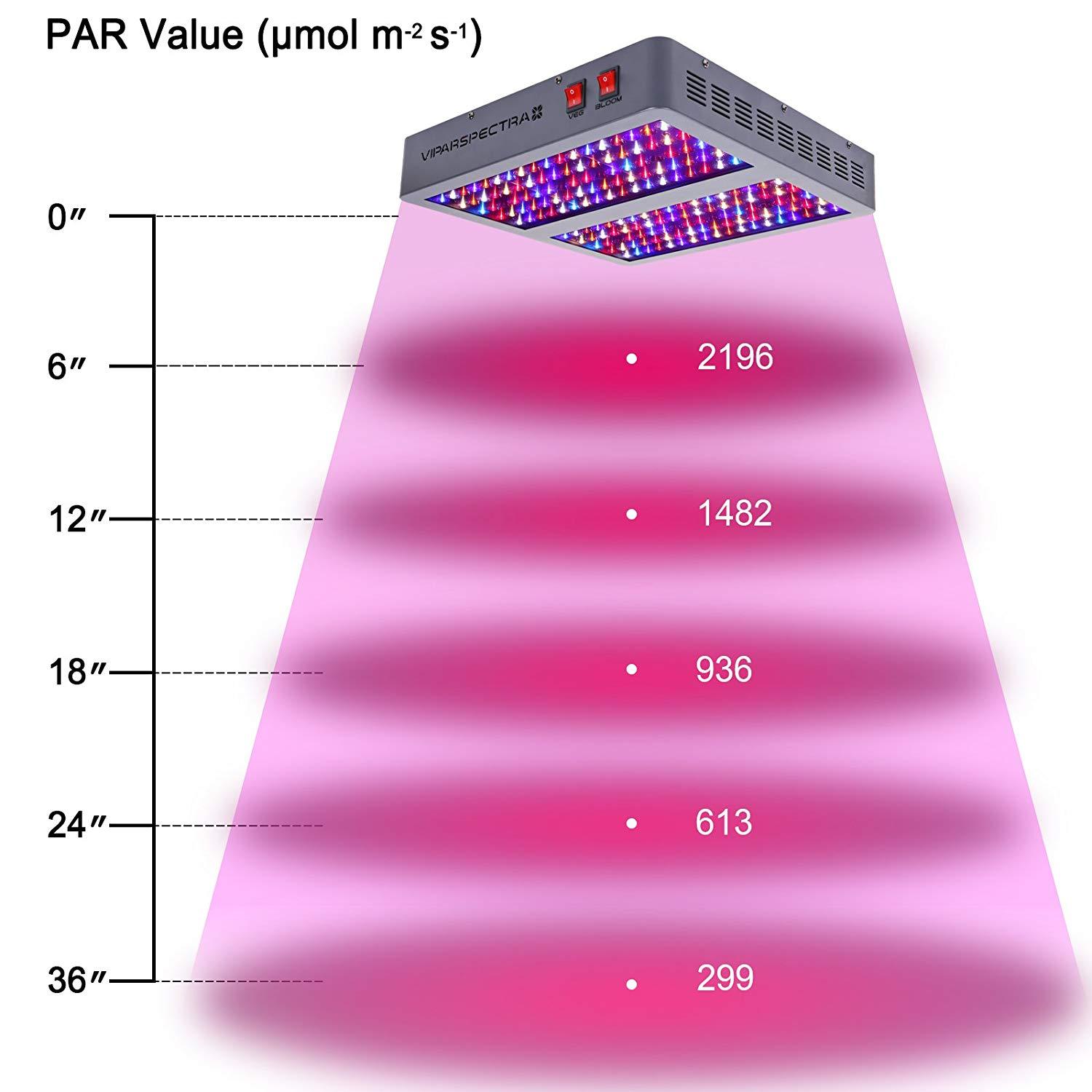 VIPARSPECTRA 900W LED Grow Light Full Spectrum for Indoor Plants