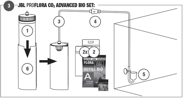 jbl-proflora-co2-advanced-bio-set-installation