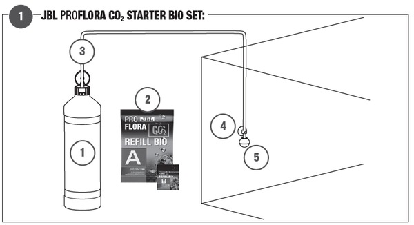 jbl-proflora-co2-starter-bio-set-installation