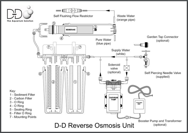 W2B Membrane d'osmose inverse | Membrane d'osmose inverse de 50 gallons