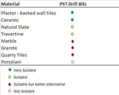 PST Drill Bits Grid of Materials