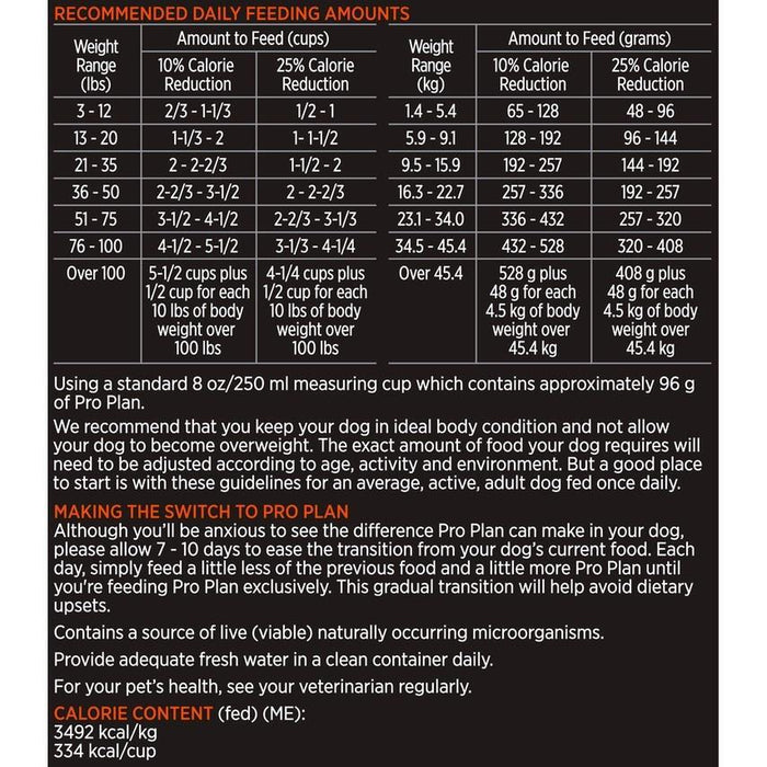 purina pro plan feeding chart