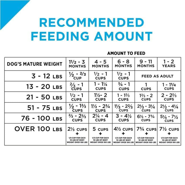 purina pro plan puppy lamb and rice feeding chart