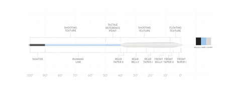 Scientific Anglers Amplitude Bonefish Line 