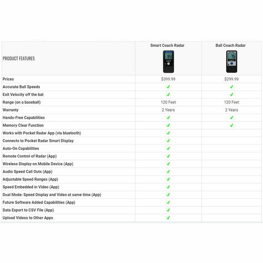 Pocket Radar Smart Coach Radar App System - Cricket World Moorabbin