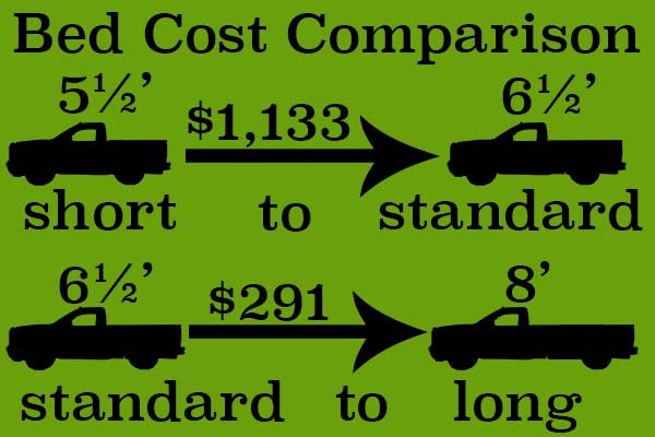 Truck Bed Cost Comparison Simple Infographic