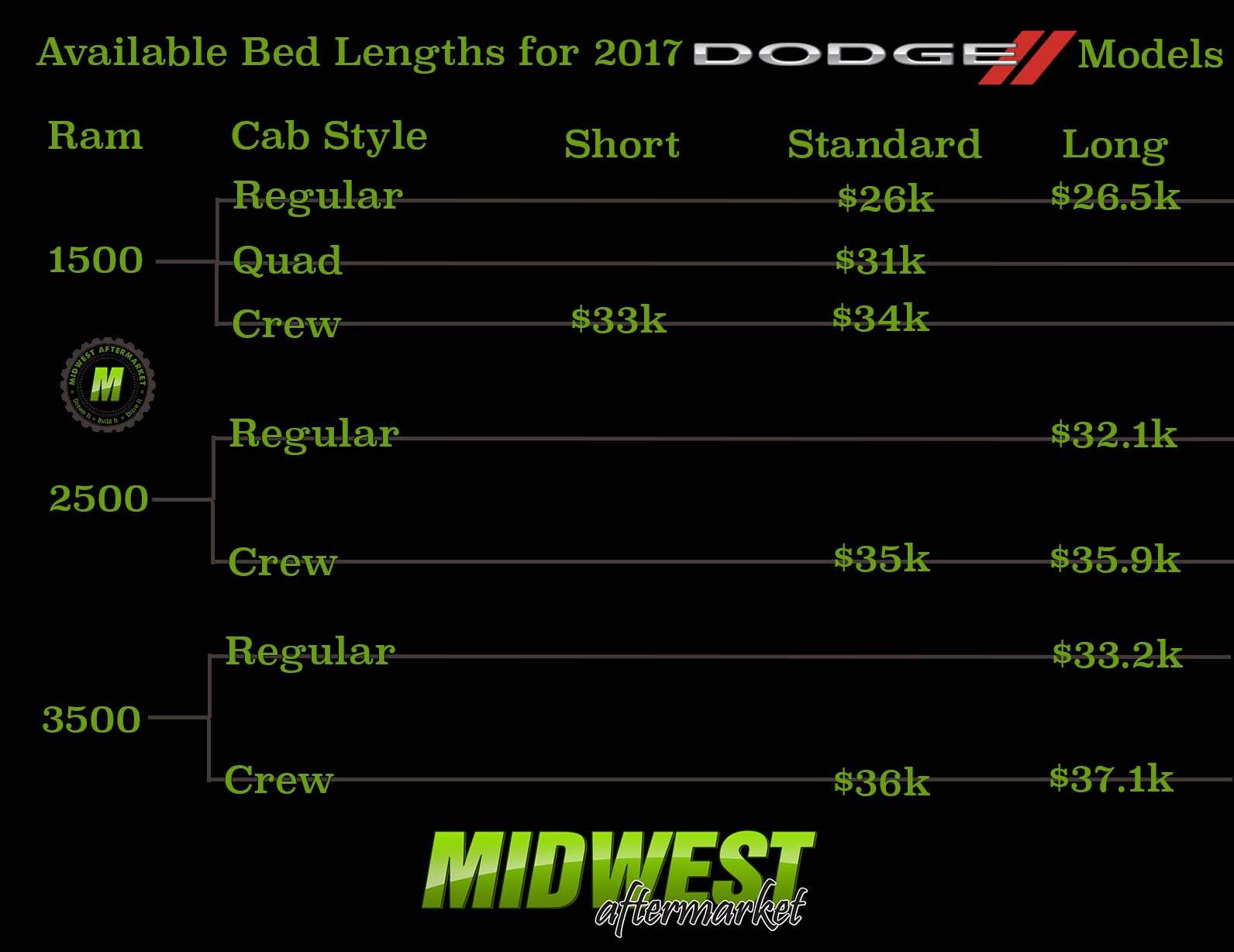 Dodge Ram Truck Bed Lengths Truck Price Comparison 2017