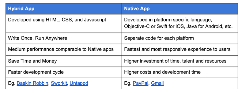 native vs hybrid breakdown