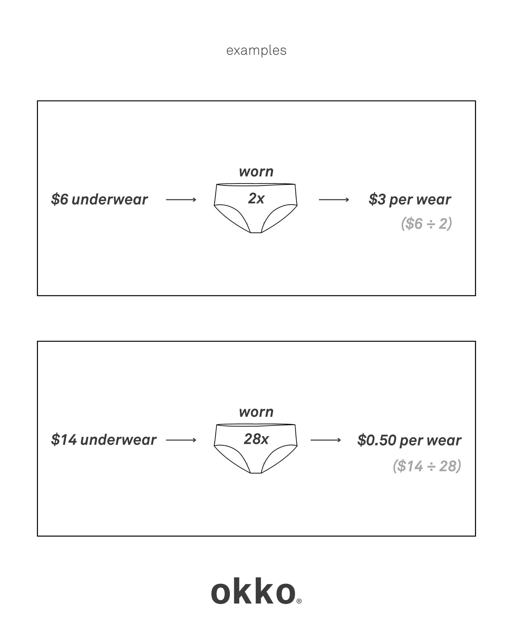 how to calculate cost per wear