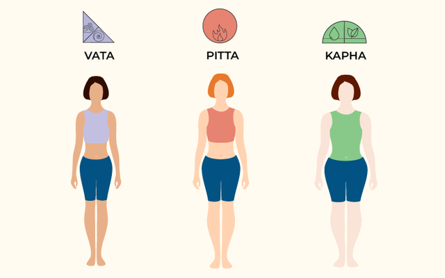 What Exactly Are The 3 Ayurvedic Doshas?