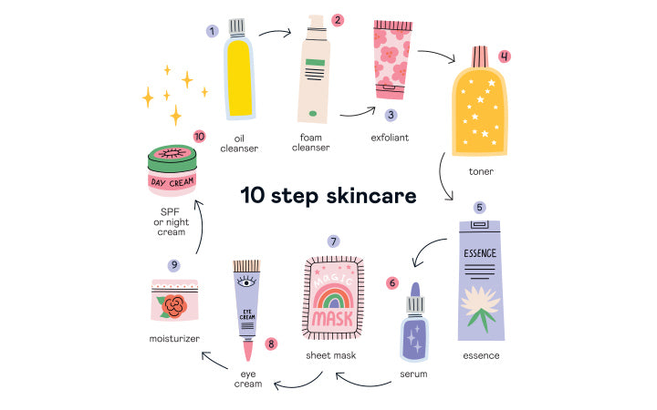 A Detailed Guide To The 10 Step Korean Skincare Routine 2022